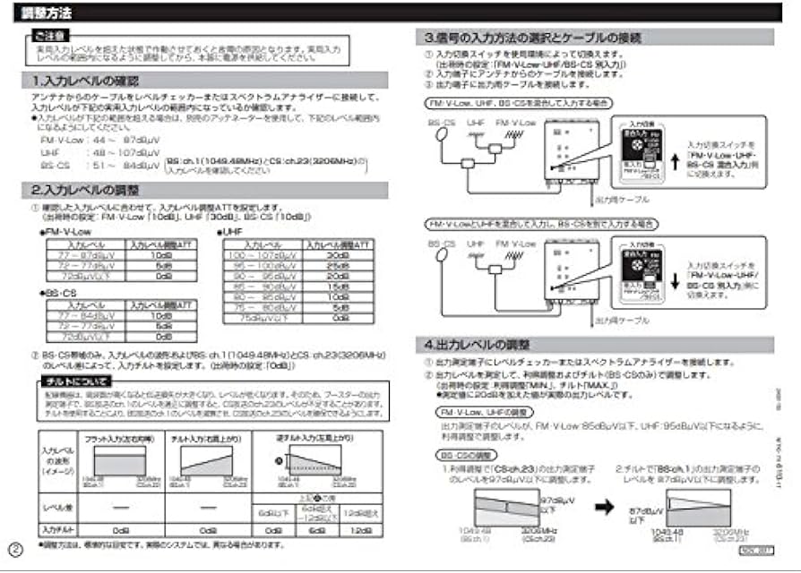 マスプロ　FM・UHF・BS・CSブースター　FUBCA45 現場 マスプロ FM・UHF・BS・CSブースター FUBCA45 現場 FM・UHF・BS